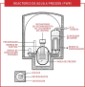 Gráfico de un reactor de agua a presión (PWR)