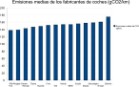 Emisiones de los fabricantes de coches en